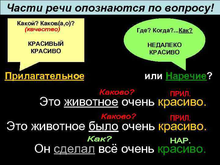 Почему какого каково. Каков какая часть речи. Слова отвечающие на вопрос каков. Какова вопрос какой части речи. Каково вопрос какой части речи.