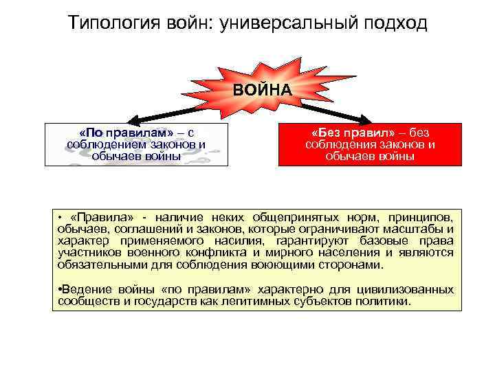 Типология войн: универсальный подход ВОЙНА «По правилам» – с соблюдением законов и обычаев войны