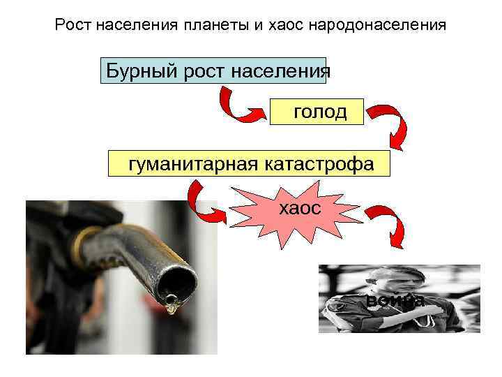 Рост населения планеты и хаос народонаселения Бурный рост населения голод гуманитарная катастрофа хаос война