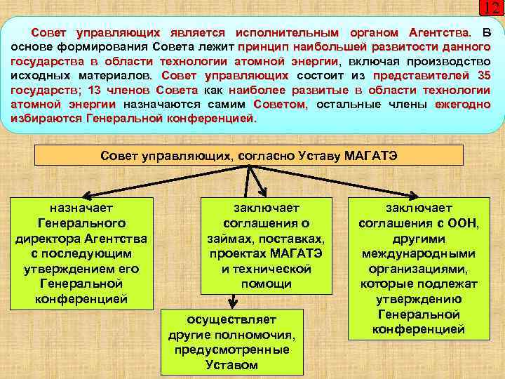 12 Совет управляющих является исполнительным органом Агентства. В основе формирования Совета лежит принцип наибольшей