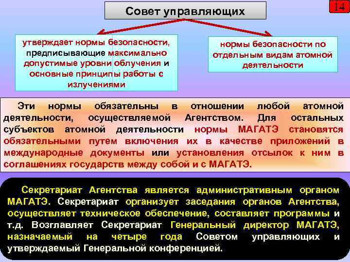 Совет управляющих утверждает нормы безопасности, предписывающие максимально допустимые уровни облучения и основные принципы работы