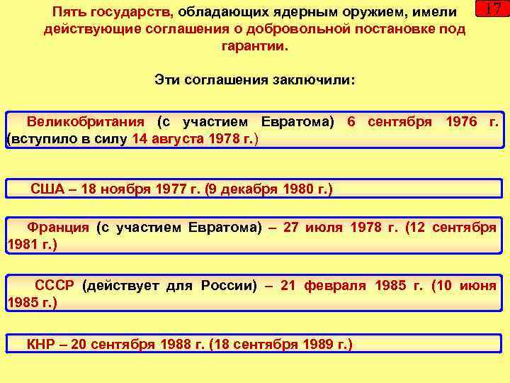 Пять государств, обладающих ядерным оружием, имели действующие соглашения о добровольной постановке под гарантии. 17