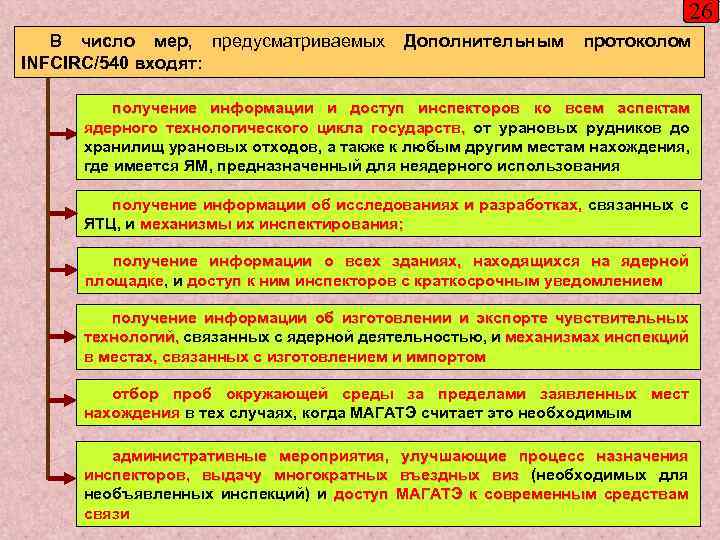 26 В число мер, предусматриваемых INFCIRC/540 входят: Дополнительным протоколом получение информации и доступ инспекторов