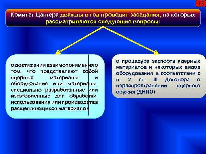 33 Комитет Цангера дважды в год проводит заседания, на которых рассматриваются следующие вопросы: о