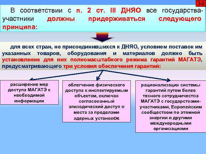 34 В соответствии с п. 2 ст. III ДНЯО все государстваучастники должны придерживаться следующего