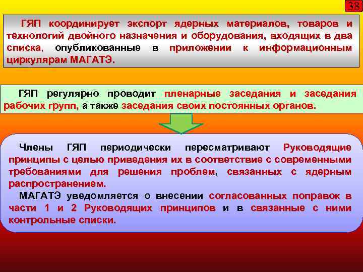 38 ГЯП координирует экспорт ядерных материалов, товаров и технологий двойного назначения и оборудования, входящих