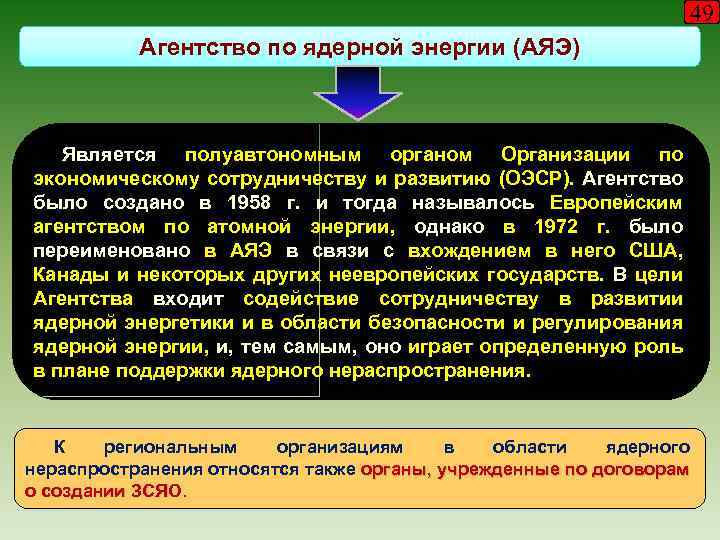 49 Агентство по ядерной энергии (АЯЭ) Является полуавтономным органом Организации по экономическому сотрудничеству и