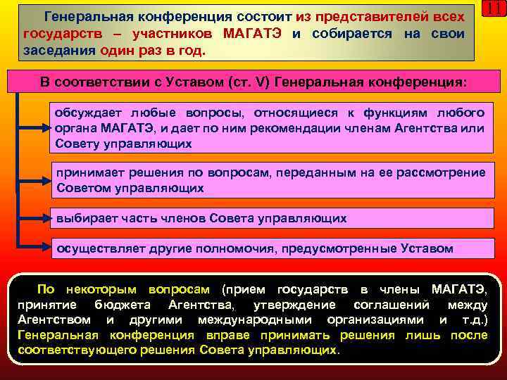 Генеральная конференция состоит из представителей всех государств – участников МАГАТЭ и собирается на свои