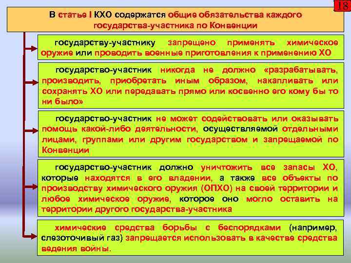 В статье I КХО содержатся общие обязательства каждого государства-участника по Конвенции 18 государству-участнику запрещено