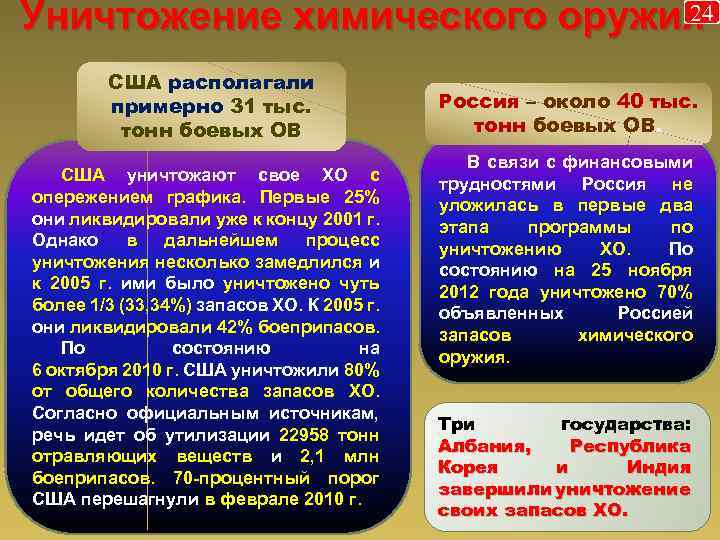 24 Уничтожение химического оружия США располагали примерно 31 тыс. тонн боевых ОВ США уничтожают