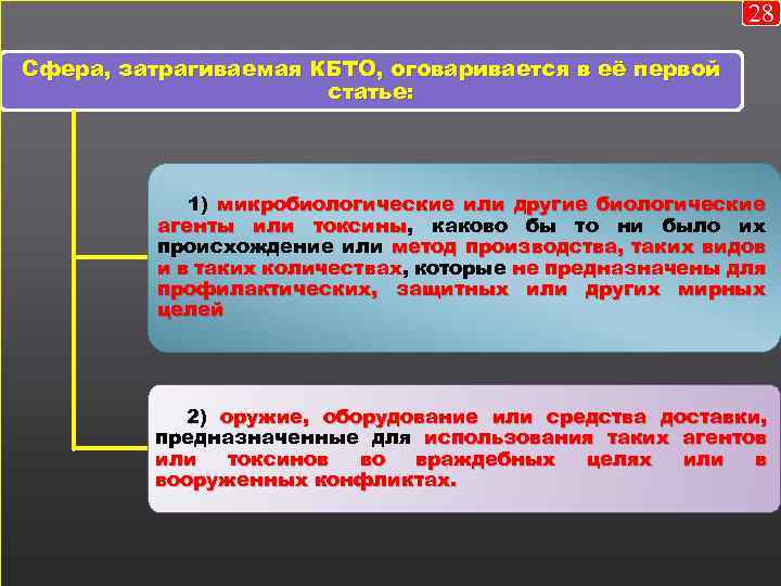 28 Сфера, затрагиваемая КБТО, оговаривается в её первой статье: 1) микробиологические или другие биологические