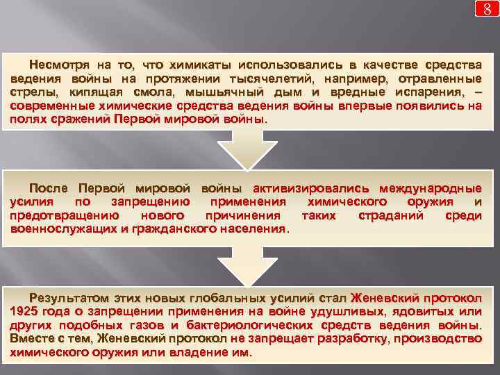 8 Несмотря на то, что химикаты использовались в качестве средства ведения войны на протяжении