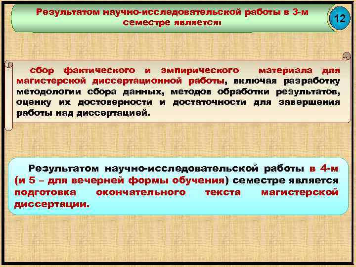 Результатом научно-исследовательской работы в 3 -м семестре является: 12 сбор фактического и эмпирического материала