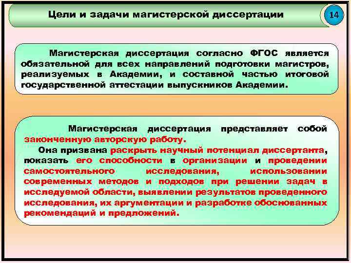 Цели и задачи магистерской диссертации 14 Магистерская диссертация согласно ФГОС является обязательной для всех