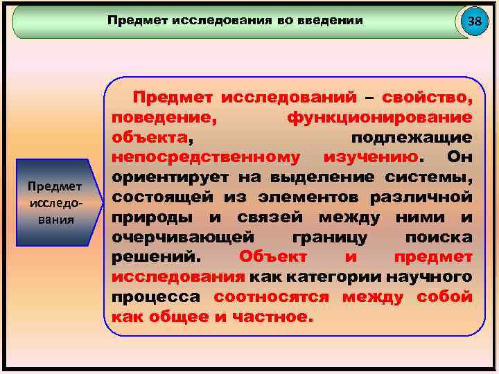 Предмет исследования во введении Предмет исследования 38 Предмет исследований – свойство, поведение, функционирование объекта,
