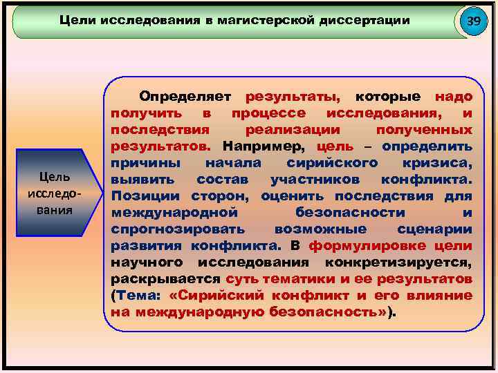 Цели исследования в магистерской диссертации Цель исследования 39 Определяет результаты, которые надо результаты получить