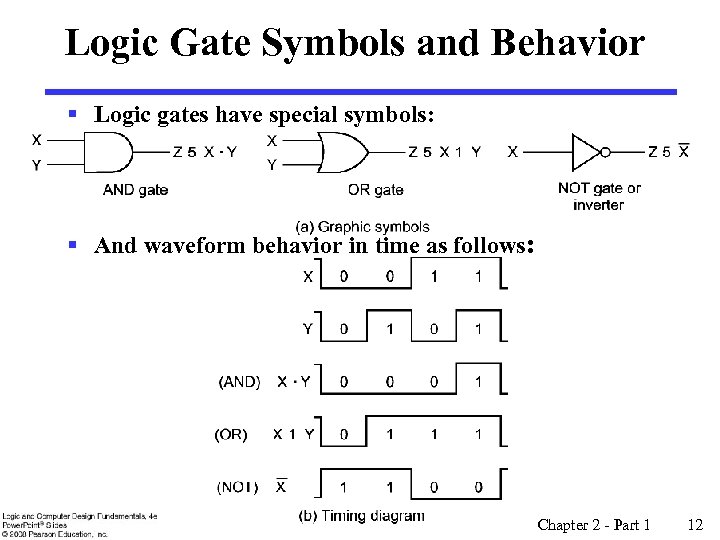 Logic Gate Symbols and Behavior § Logic gates have special symbols: § And waveform