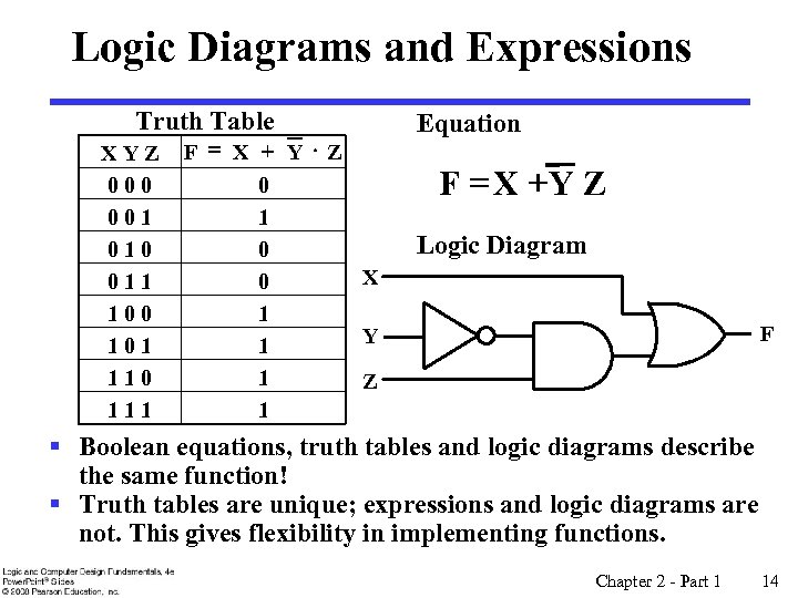 Logic Diagrams and Expressions Truth Table XYZ 000 001 010 011 100 101 110