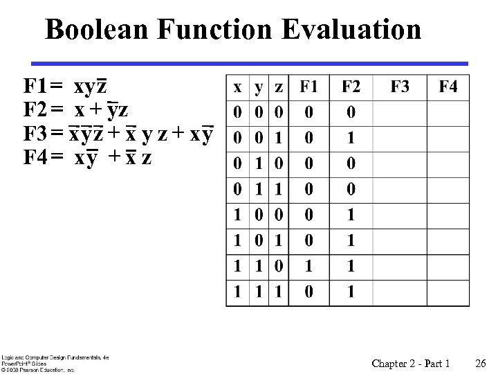 Boolean Function Evaluation F 1 = xy z F 2 = x + yz