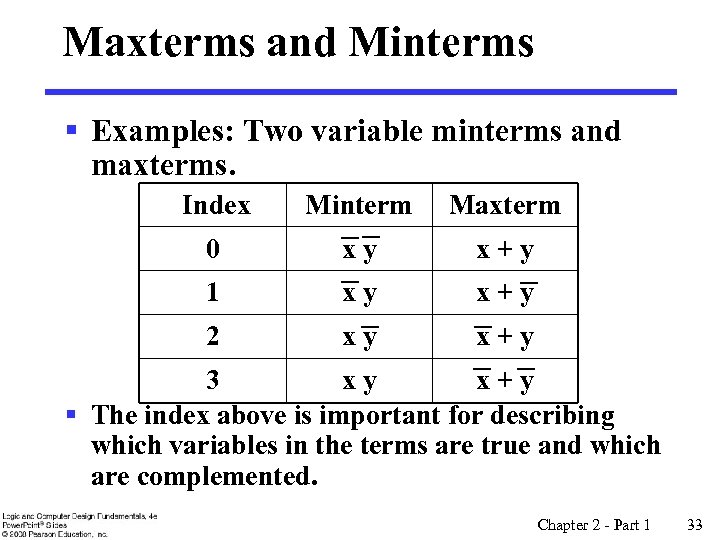 Maxterms and Minterms § Examples: Two variable minterms and maxterms. Index Minterm Maxterm 0