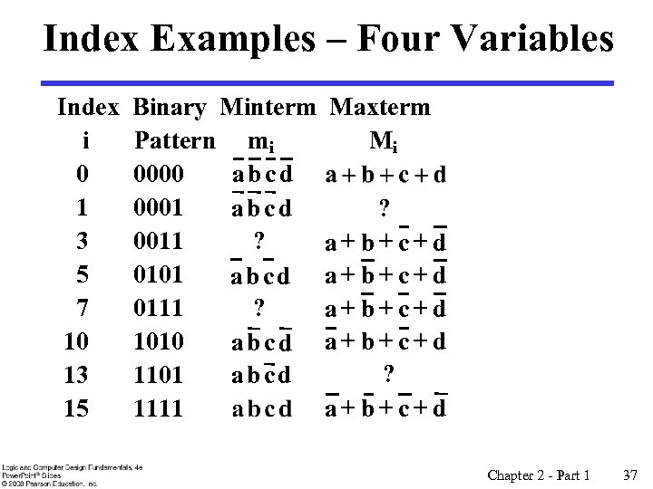 Index Examples – Four Variables Index i 0 1 3 5 7 10 13