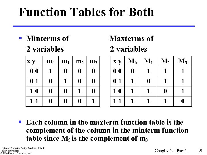 Function Tables for Both § Minterms of 2 variables xy 00 01 10 11