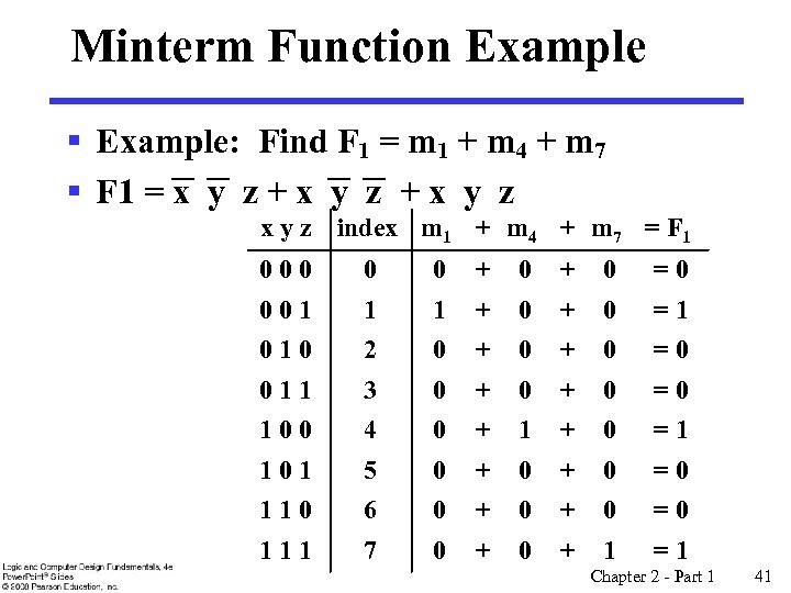 Minterm Function Example § Example: Find F 1 = m 1 + m 4