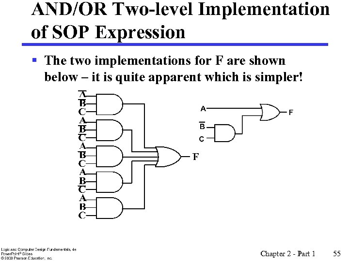 AND/OR Two-level Implementation of SOP Expression § The two implementations for F are shown