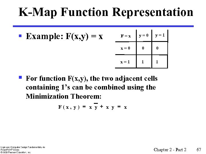 K-Map Function Representation § Example: F(x, y) = x y=1 y=0 x=0 0 0