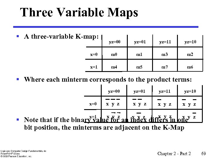 Three Variable Maps § A three-variable K-map: yz=00 yz=01 yz=10 x=0 m 1 m