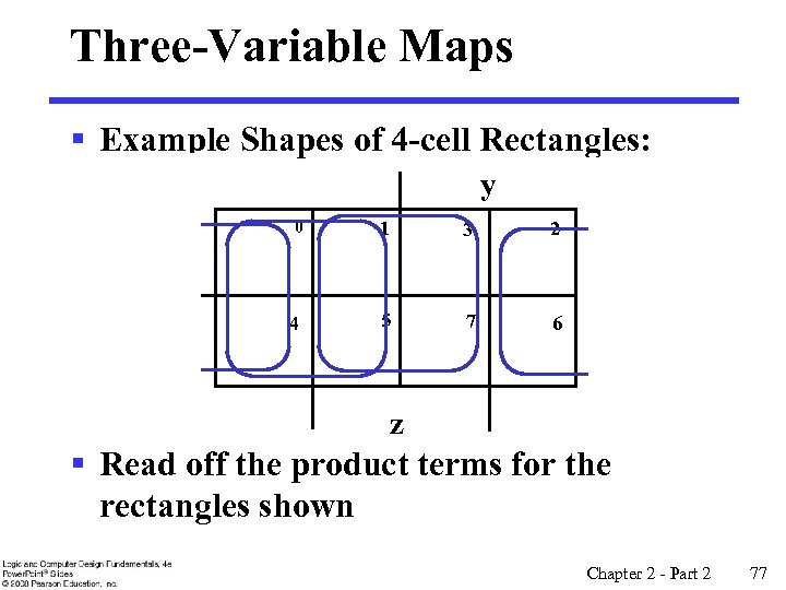 Three-Variable Maps § Example Shapes of 4 -cell Rectangles: y 0 1 3 2