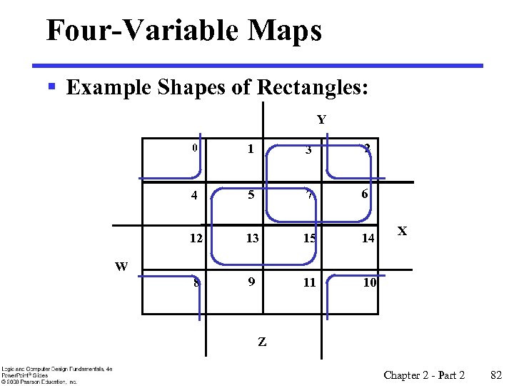 Four-Variable Maps § Example Shapes of Rectangles: Y 0 1 3 2 4 5