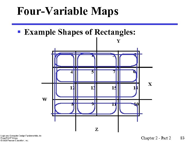 Four-Variable Maps § Example Shapes of Rectangles: Y 0 3 2 4 5 7