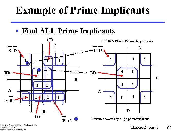 Example of Prime Implicants § Find ALL Prime Implicants CD ESSENTIAL Prime Implicants C