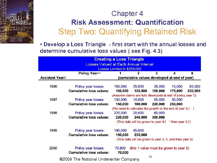 Chapter 4 Risk Assessment: Quantification Step Two: Quantifying Retained Risk • Develop a Loss