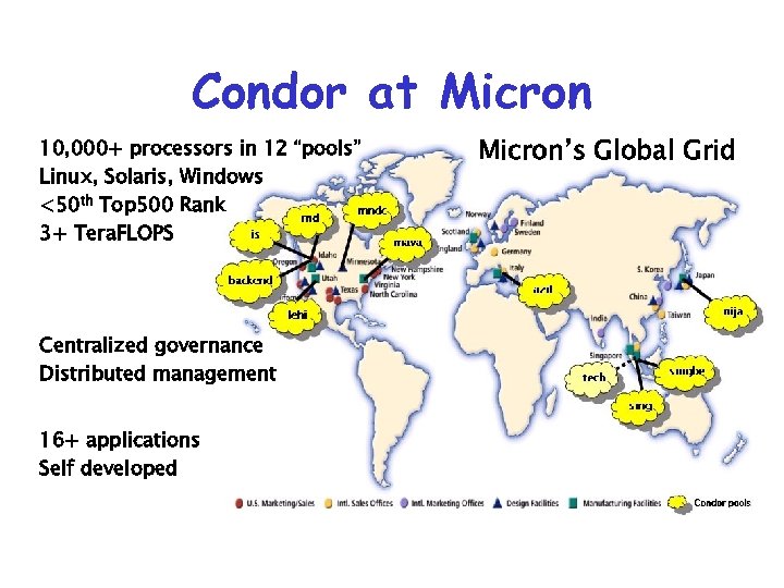Condor at Micron 10, 000+ processors in 12 “pools” Linux, Solaris, Windows <50 th