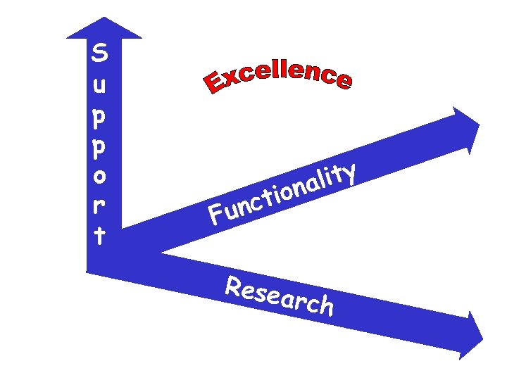 S u p p o r t lity na tio unc F Resea rch