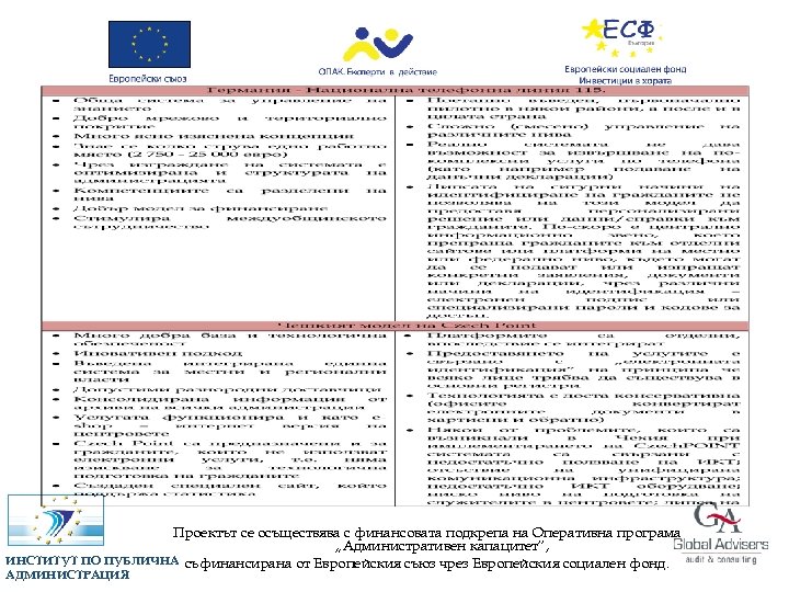 Проектът се осъществява с финансовата подкрепа на Оперативна програма „Административен капацитет”, ИНСТИТУТ ПО ПУБЛИЧНА