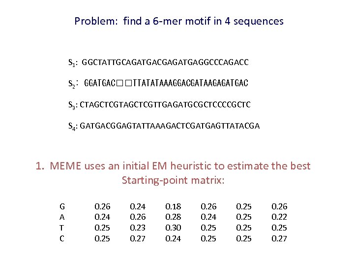 Problem: find a 6 -mer motif in 4 sequences S 1: GGCTATTGCAGATGACGAGATGAGGCCCAGACC S 2: