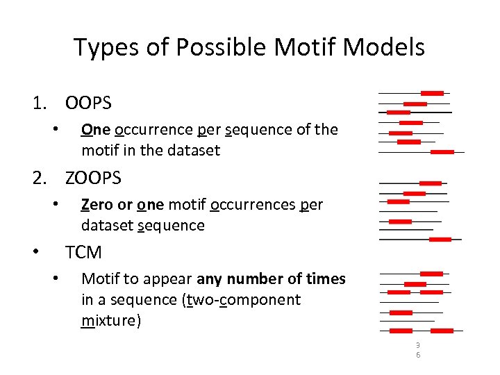 Types of Possible Motif Models 1. OOPS • One occurrence per sequence of the