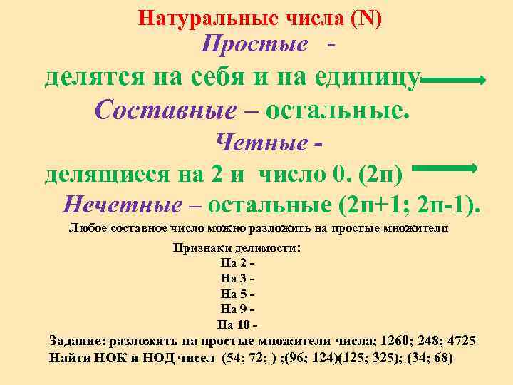 Натуральные числа (N) Простые - делятся на себя и на единицу Составные – остальные.