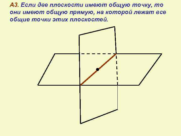 Аксиомы стереометрии картинки