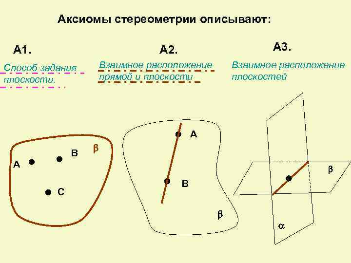 Об аксиомах планиметрии 9 класс презентация