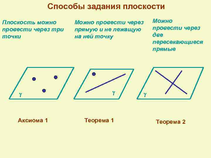 Способы передачи пространства на плоскости изображения