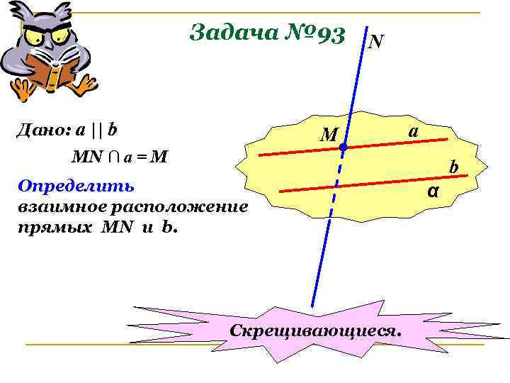 Задача № 93 Дано: a || b N М a MN ∩ a =