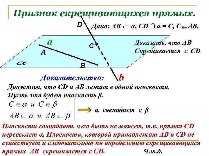 Признак скрещивающихся прямых. D a Дано: АВ АВ. Доказать, что АВ Скрещивается с СD