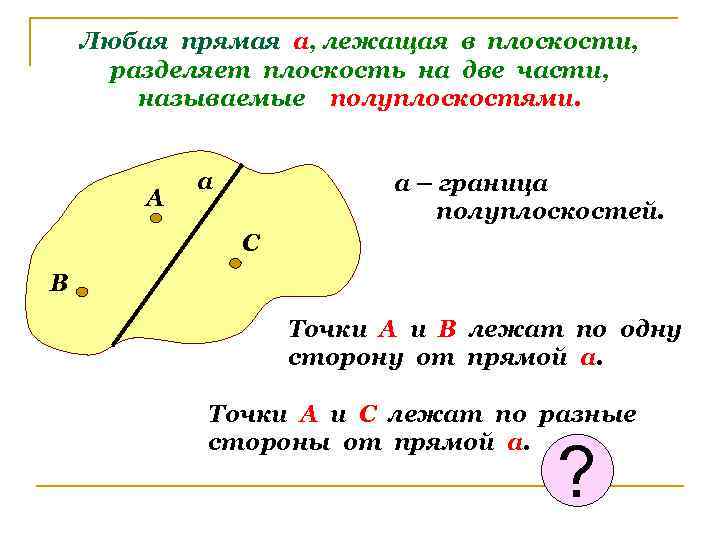 Любая прямая а, лежащая в плоскости, разделяет плоскость на две части, называемые полуплоскостями. А