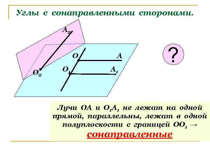 Углы с сонаправленными сторонами. А 2 О О 2 О 1 А А 1