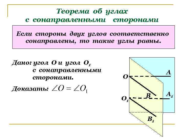 Теорема об углах с сонаправленными сторонами Если стороны двух углов соответственно сонаправлены, то такие