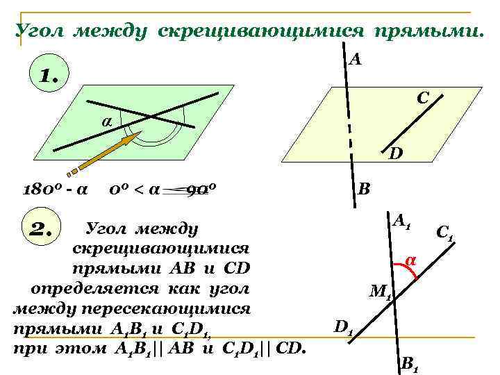 Угол между скрещивающимися прямыми. А 1. С α D 1800 - α 00 <